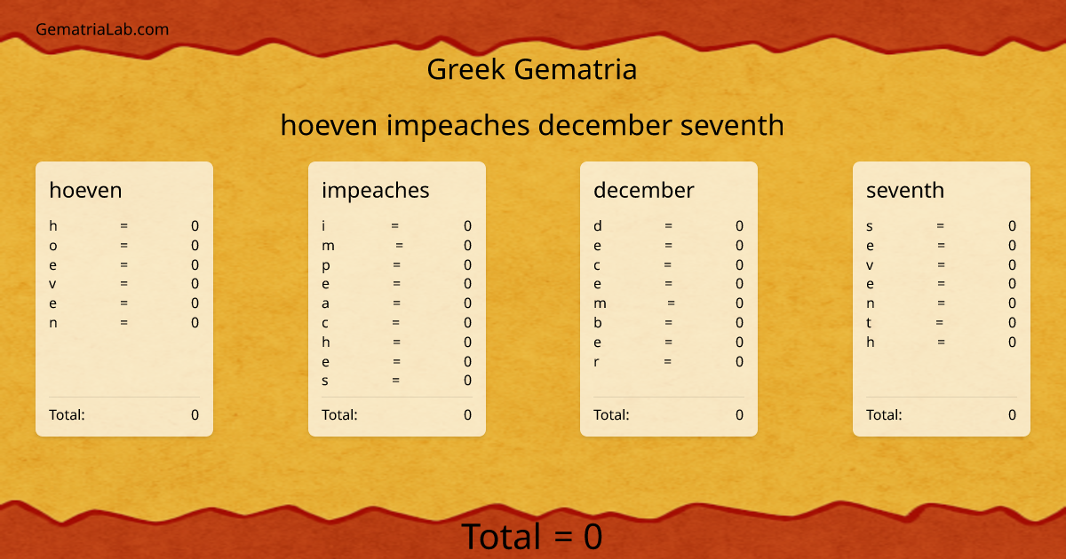 hoeven impeaches december seventh in greek Gematria